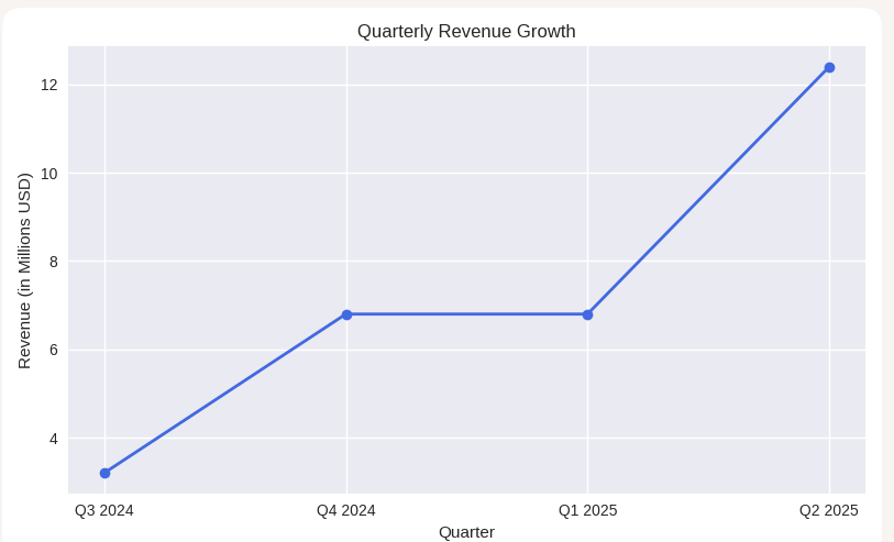 QTR Revenue Growth.png