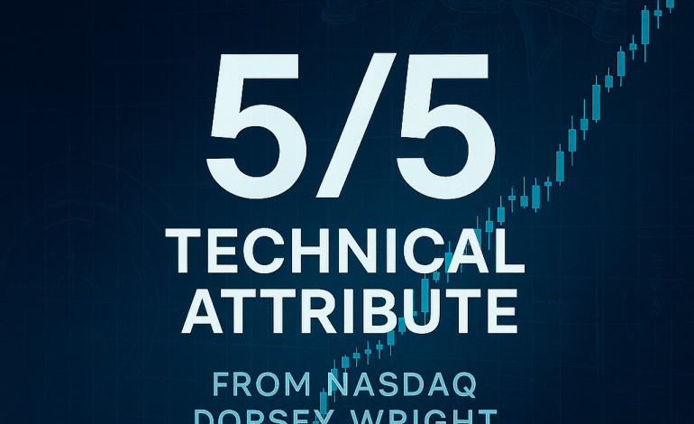 Market Momentum Confirmed VisionWave Receives 5/5 Technical Attribute from Nasdaq Dorsey Wright