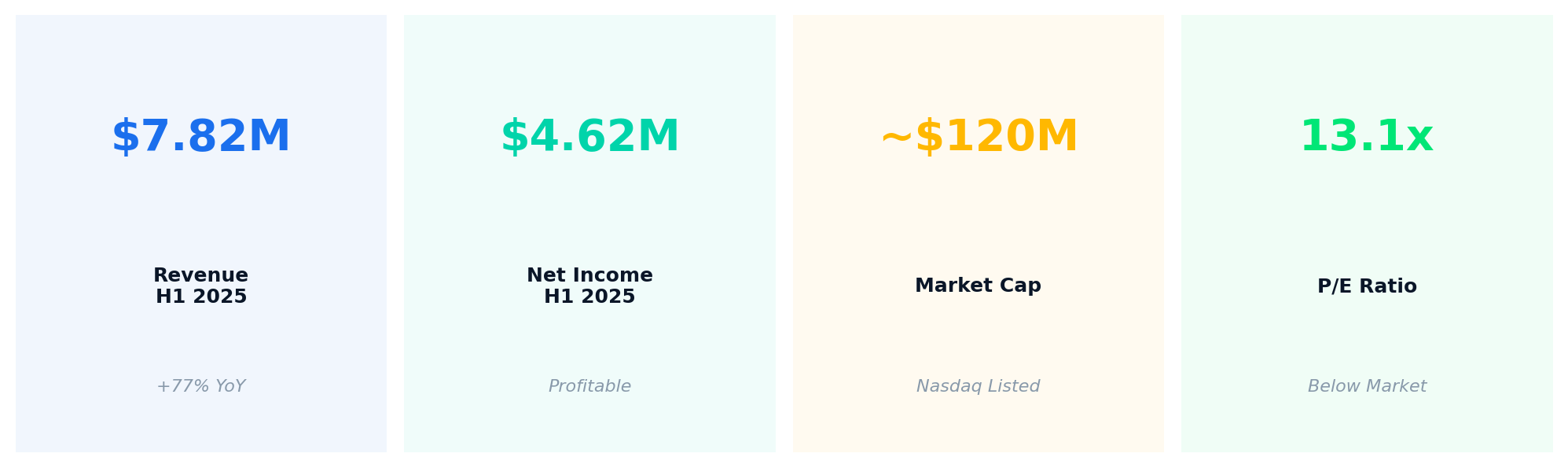 Financial highlights