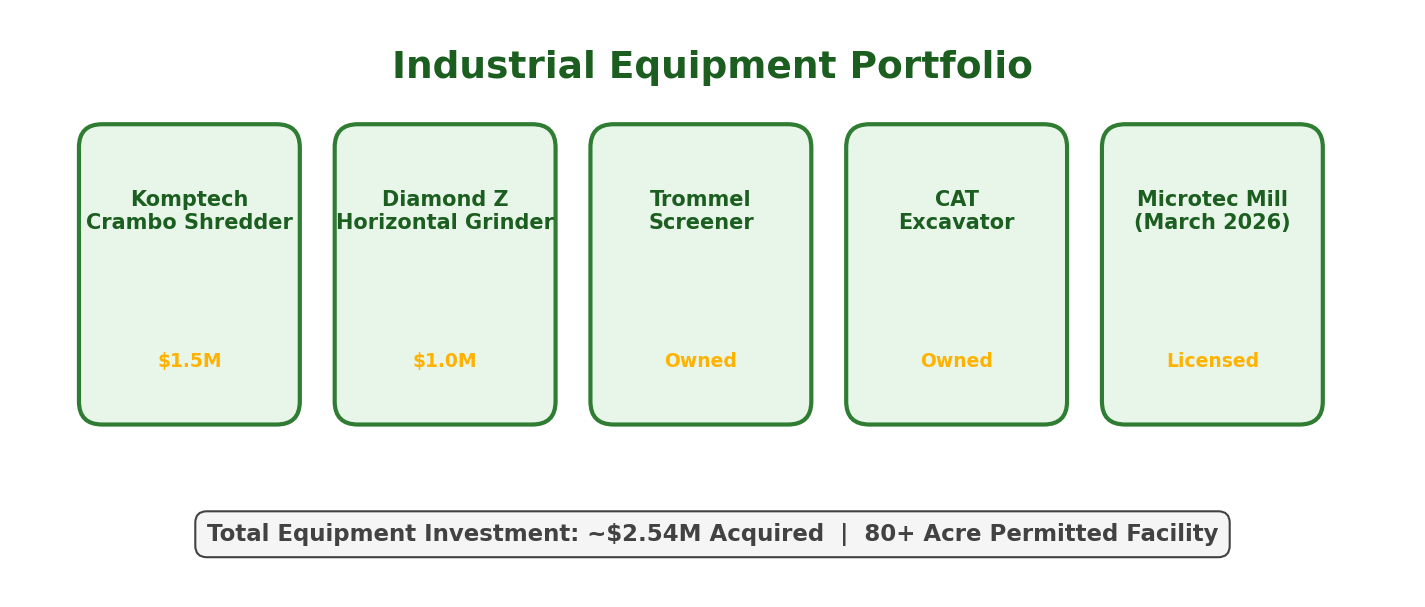 Industrial equipment assets