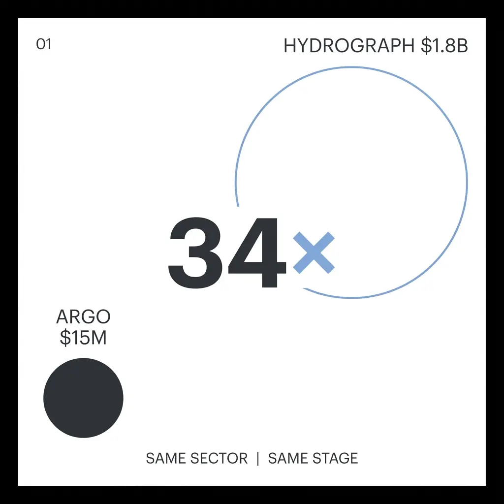 ARGO Graphene Solutions Corp: The Ground-Floor Graphene Infrastructure Play
