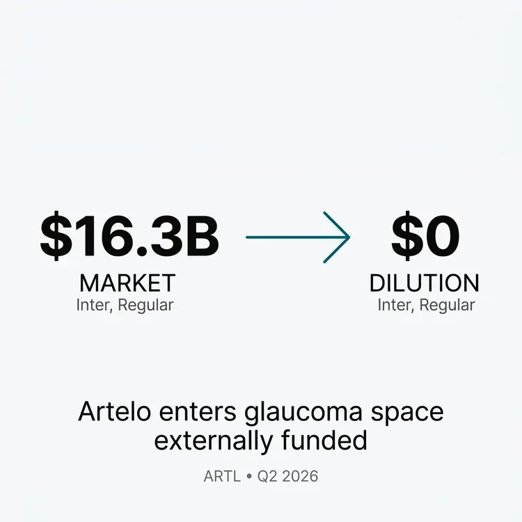 Vanderbilt Report: Artelo Biosciences Expands Into $16.3 Billion Glaucoma Market With Fully Funded Clinical Study