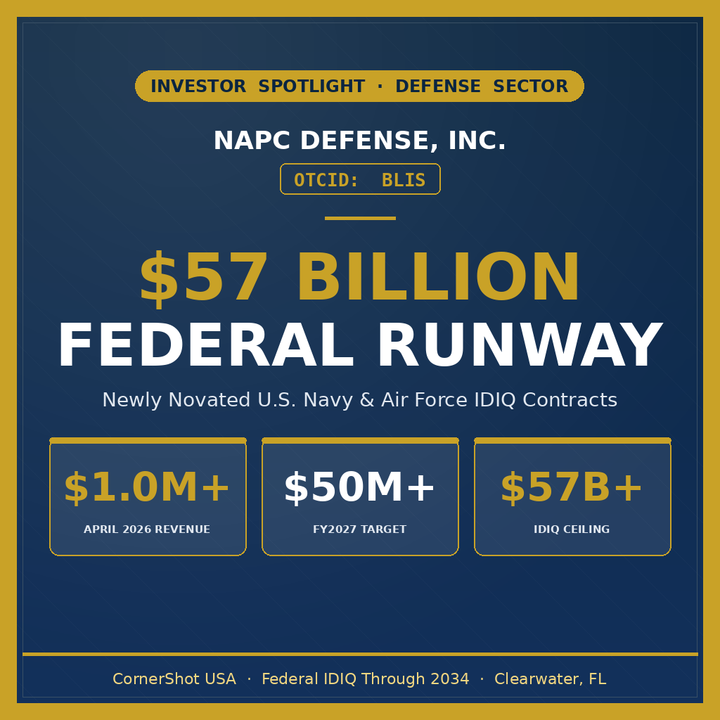 INVESTOR SPOTLIGHT • DEFENSE SECTOR