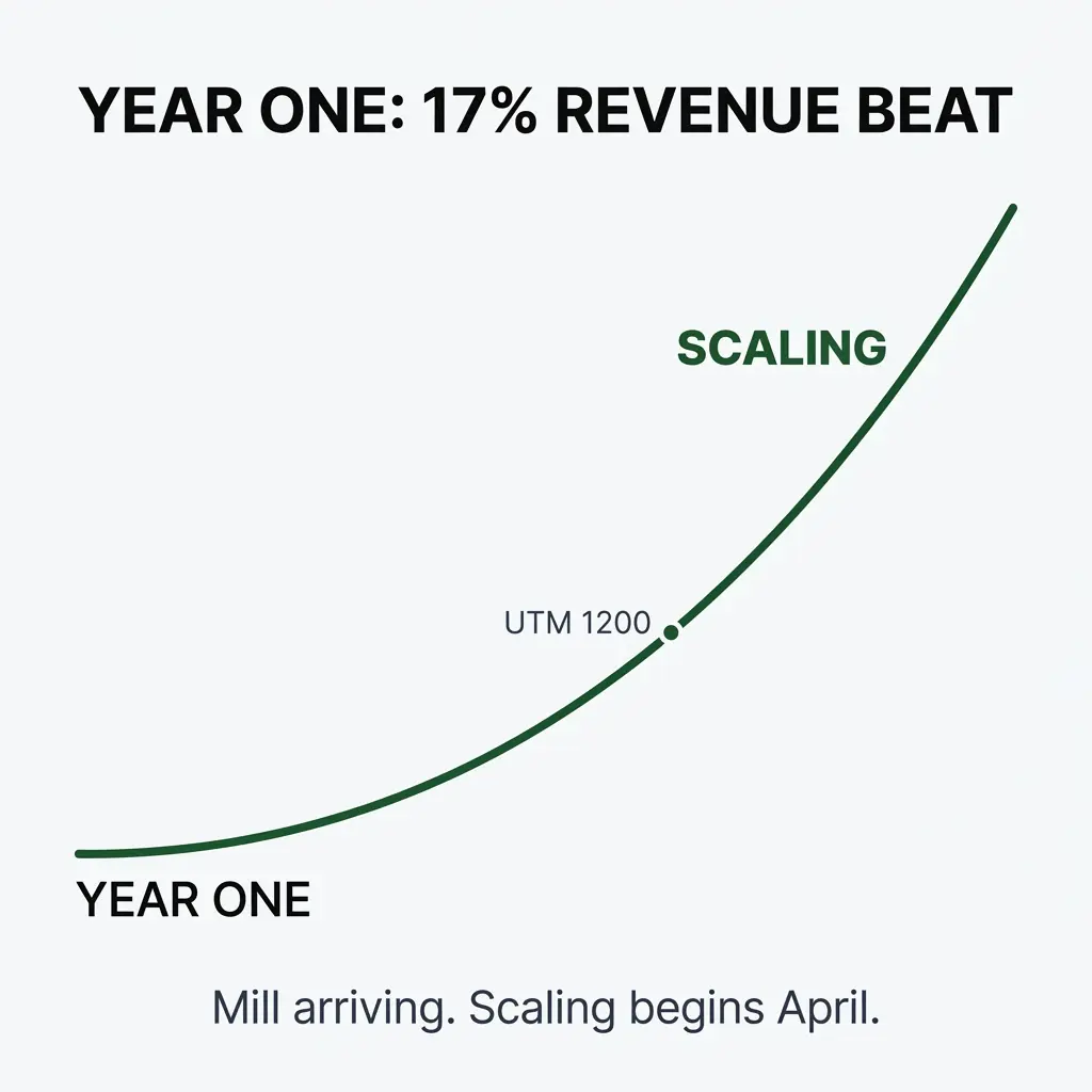 RenX Enterprises: Full-Year Results Beat Guidance, Q4 Compost Margins Signal Platform Inflection — And the Microtec Mill Is on the Water