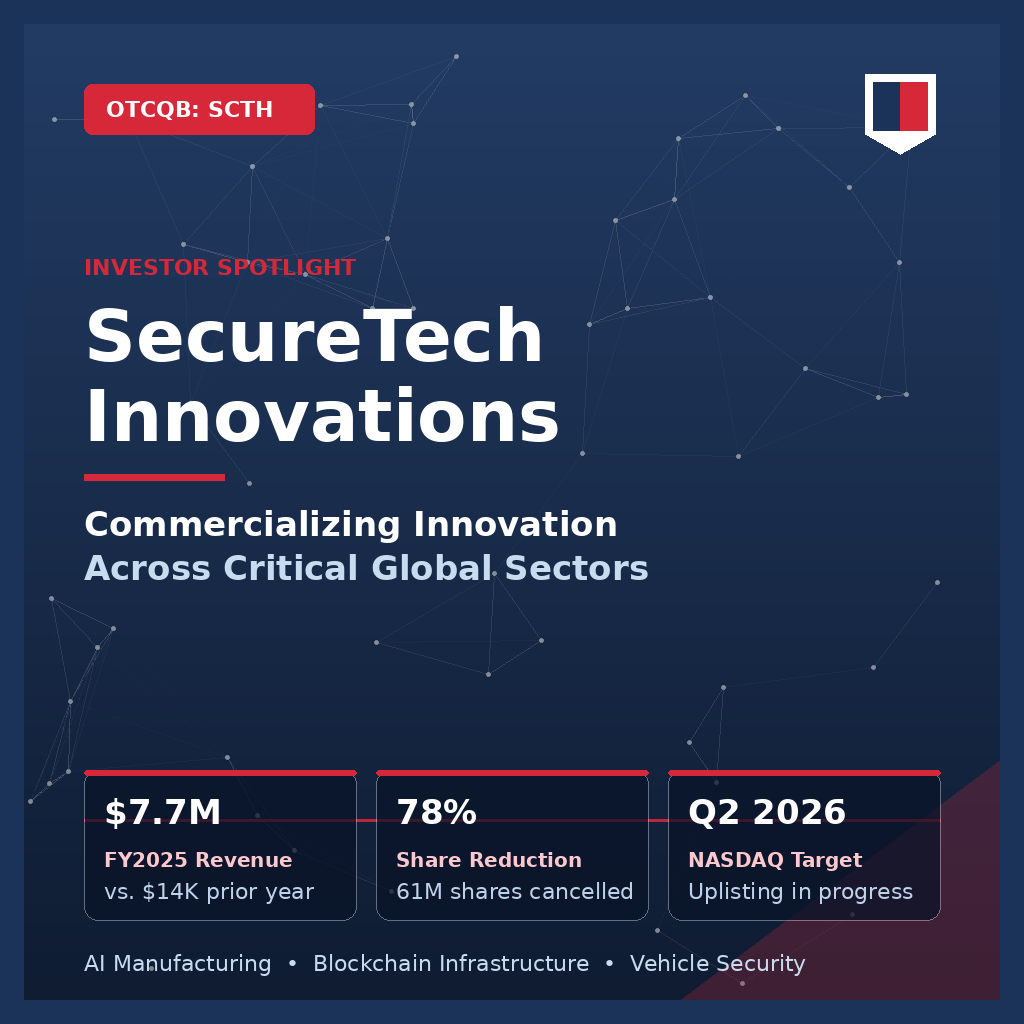 SecureTeck – AI Manufacturing, Blockchain, Vehicle Security