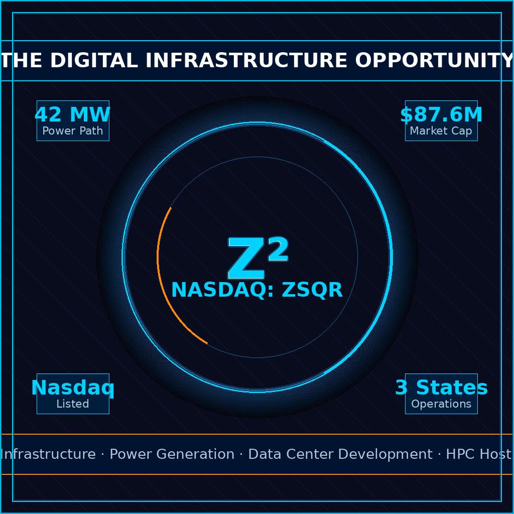 Z Squared Inc – Center of AI’s Power Crisis