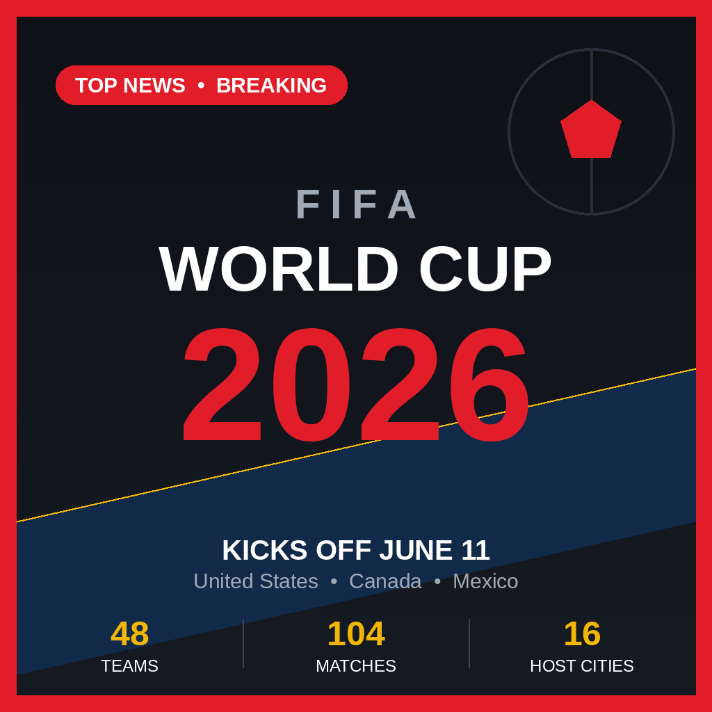 The 2026 FIFA World Cup Is Here