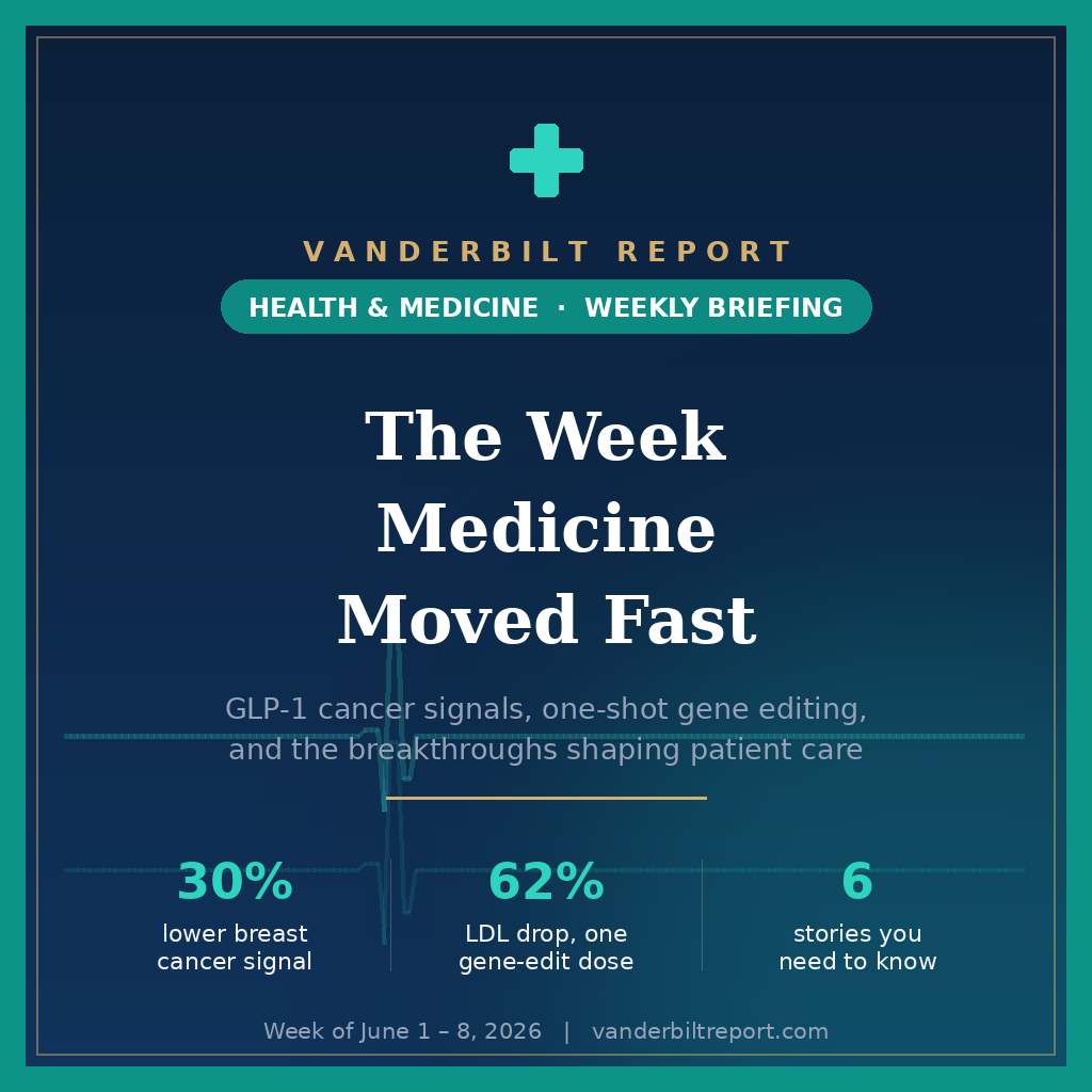 Health and Medicine News This Week: Breakthroughs You Should Know