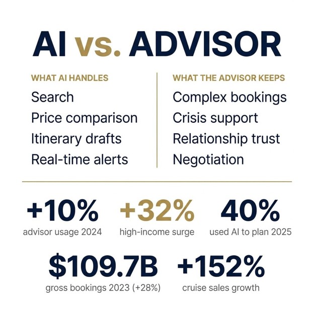 Inside NextTrip’s Agentic AI Bet