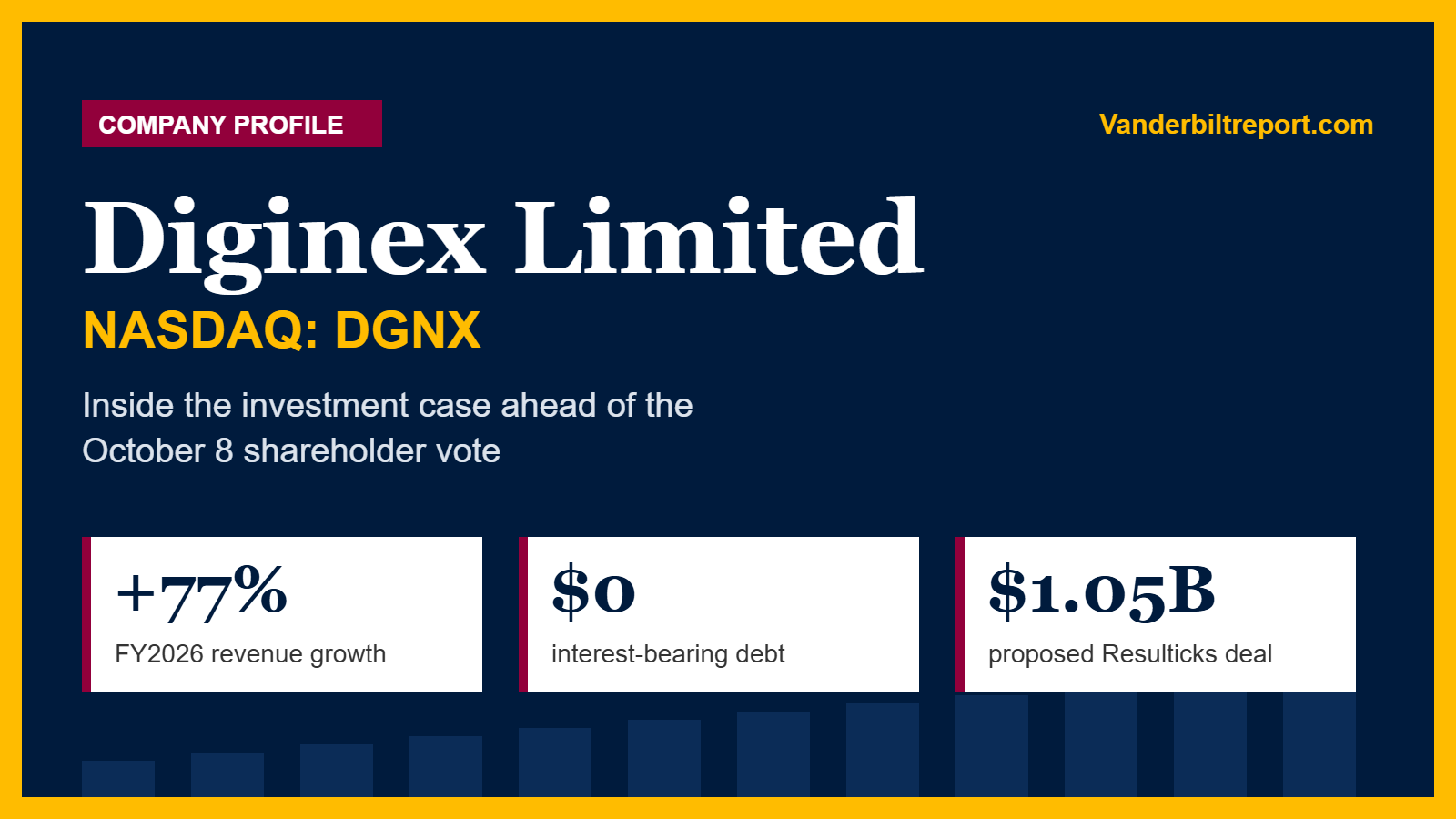 Why Invest in Diginex Limited (NASDAQ: DGNX)? The Investment Case, the Numbers and the Risks