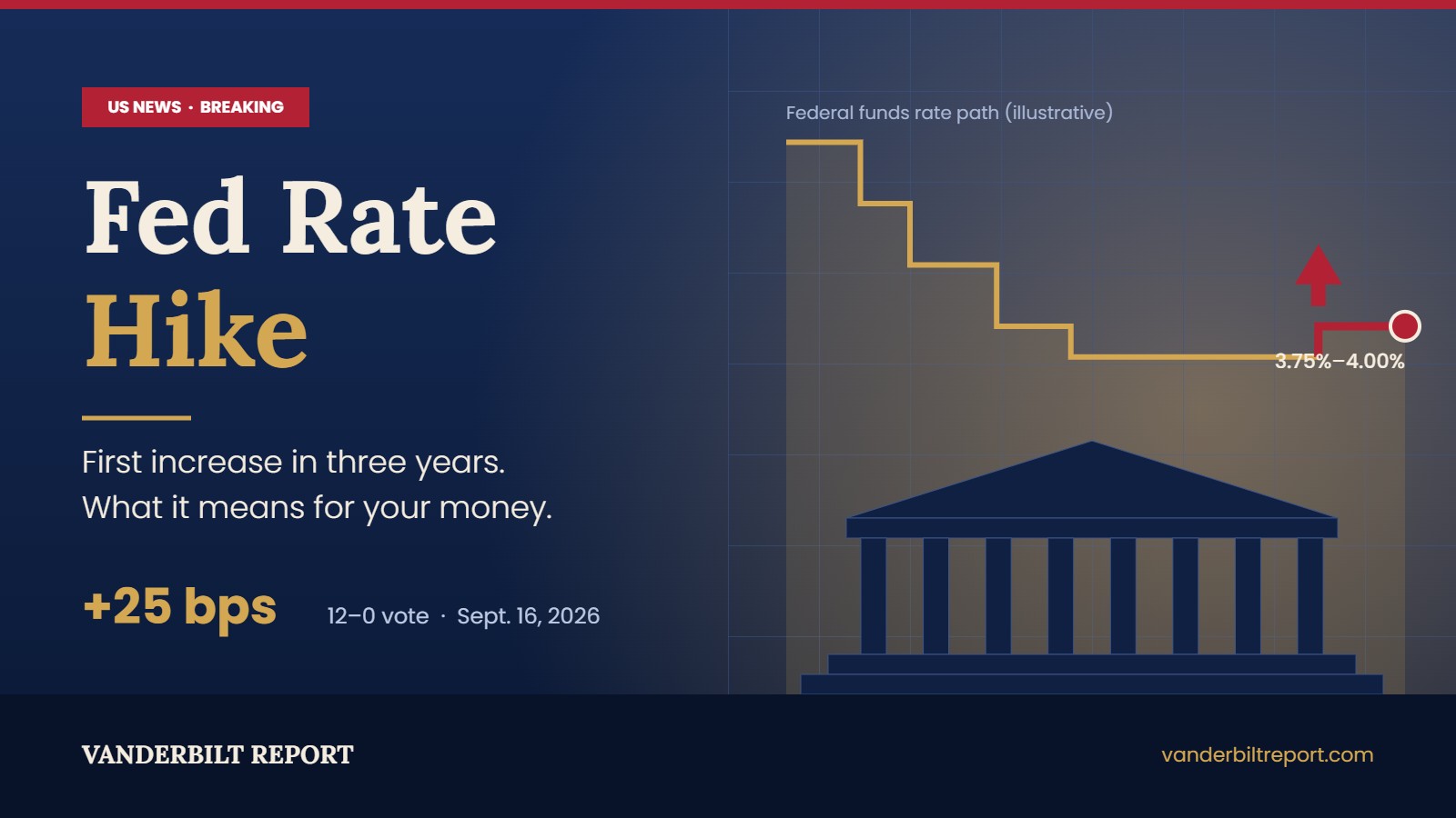 Fed Rate Hike: What the First Increase in Three Years Means for Your Money