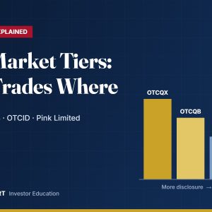 Chart-style graphic showing the OTC market tiers OTCQX, OTCQB, OTCID and Pink Limited as a disclosure ladder