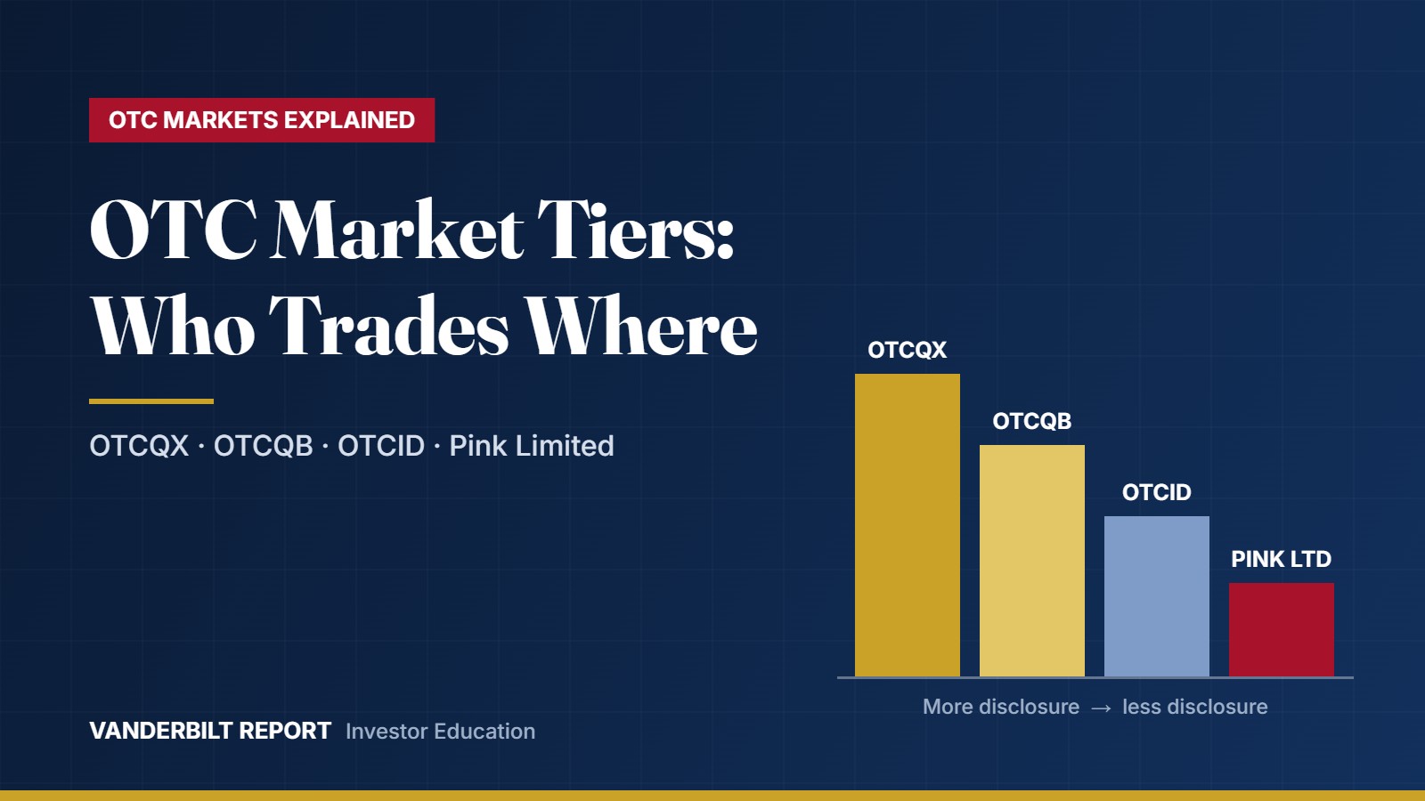 OTC Market Tiers Explained: OTCQX, OTCQB, OTCID and Pink Limited