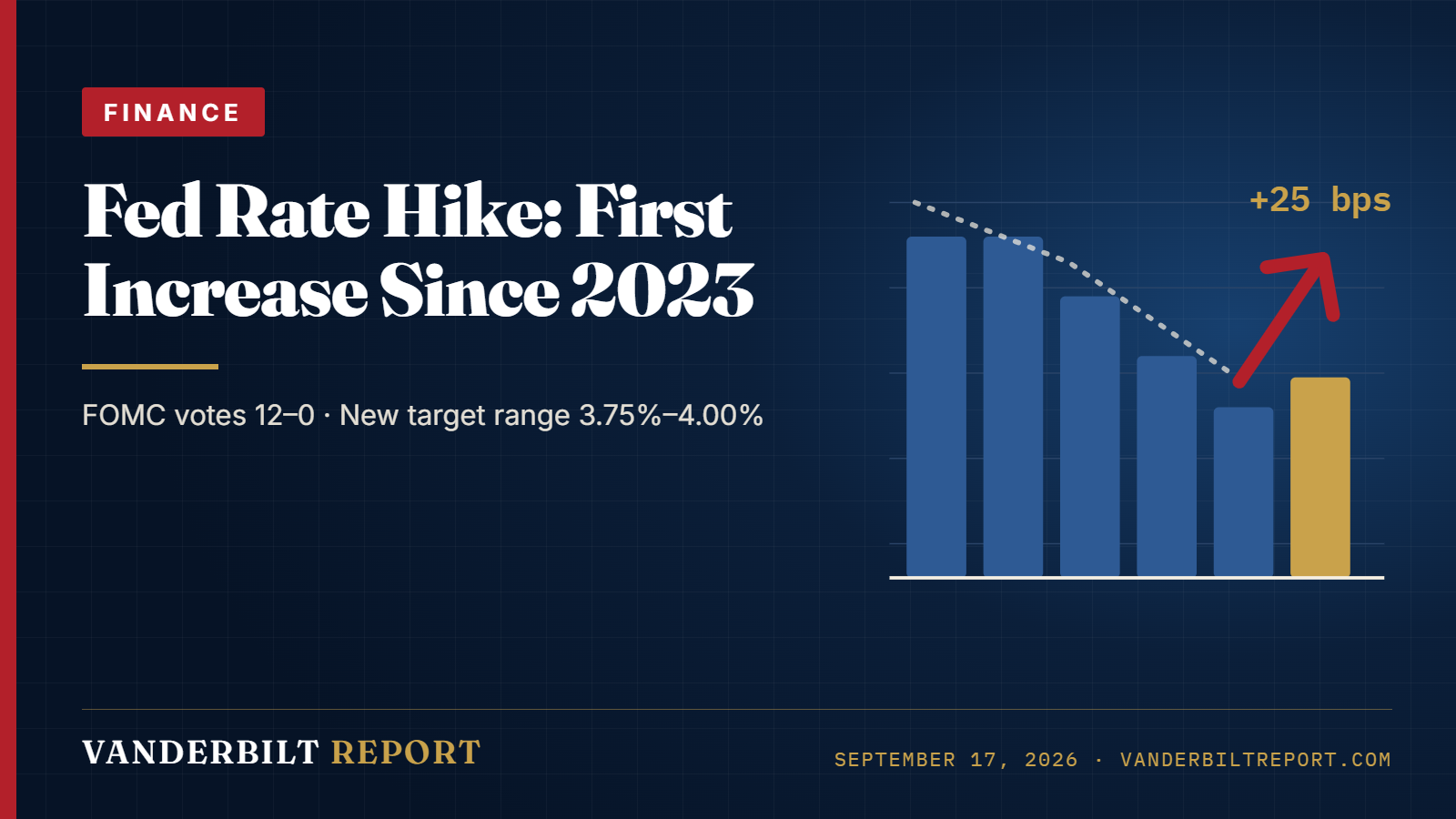 Fed Rate Hike: Warsh Lifts Rates to 3.75%–4.00% in First Increase Since 2023