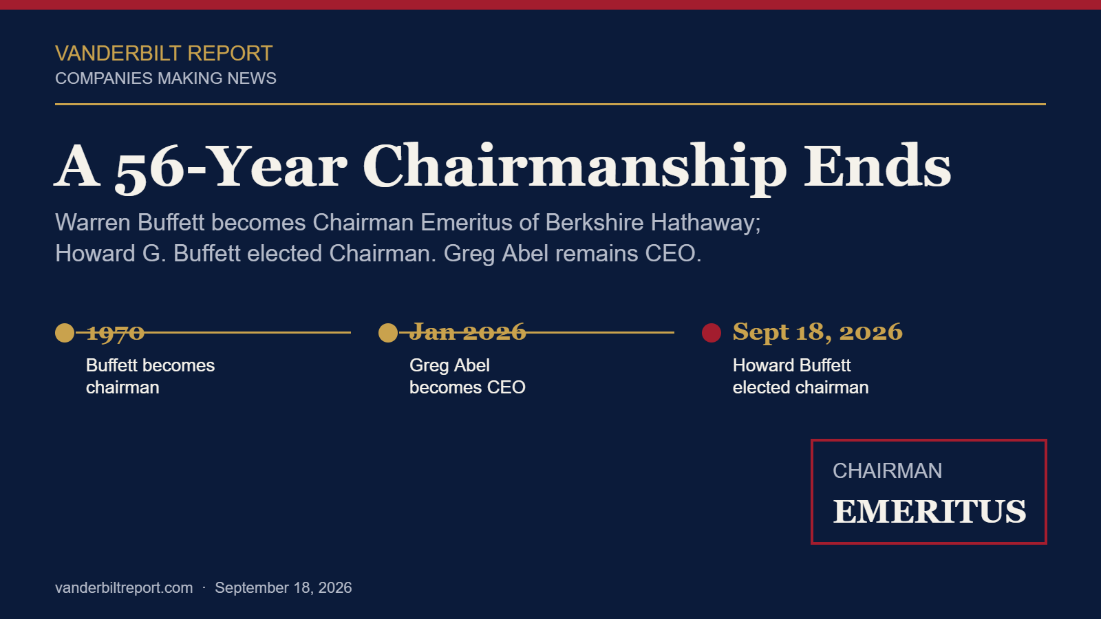 Warren Buffett Steps Down as Berkshire Hathaway Chairman; Howard Buffett Elected to Lead the Board