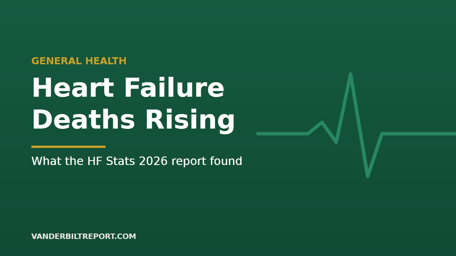 Heart Failure Statistics 2026: Deaths Are Rising and Younger Adults Are Increasingly Affected