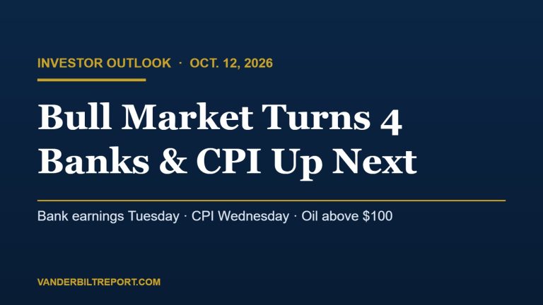 Navy blue graphic with gold rule reading "Bull Market Turns 4 — Banks & CPI Up Next," for the Oct. 12, 2026 stock market outlook